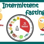 intermittent fasting