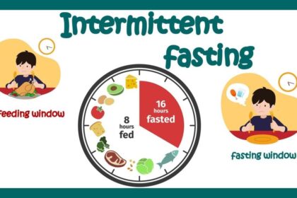 intermittent fasting