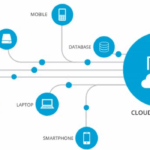 Cloud Computing