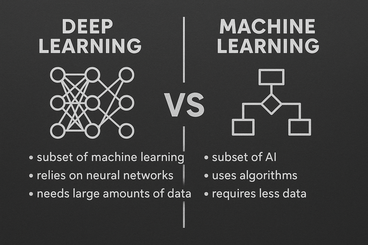 Deep Learning