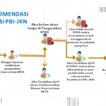 PBI JKN