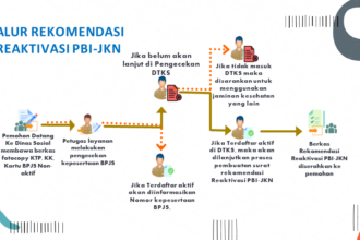 PBI JKN