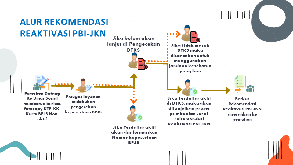 PBI JKN