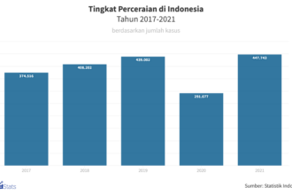 Perceraian