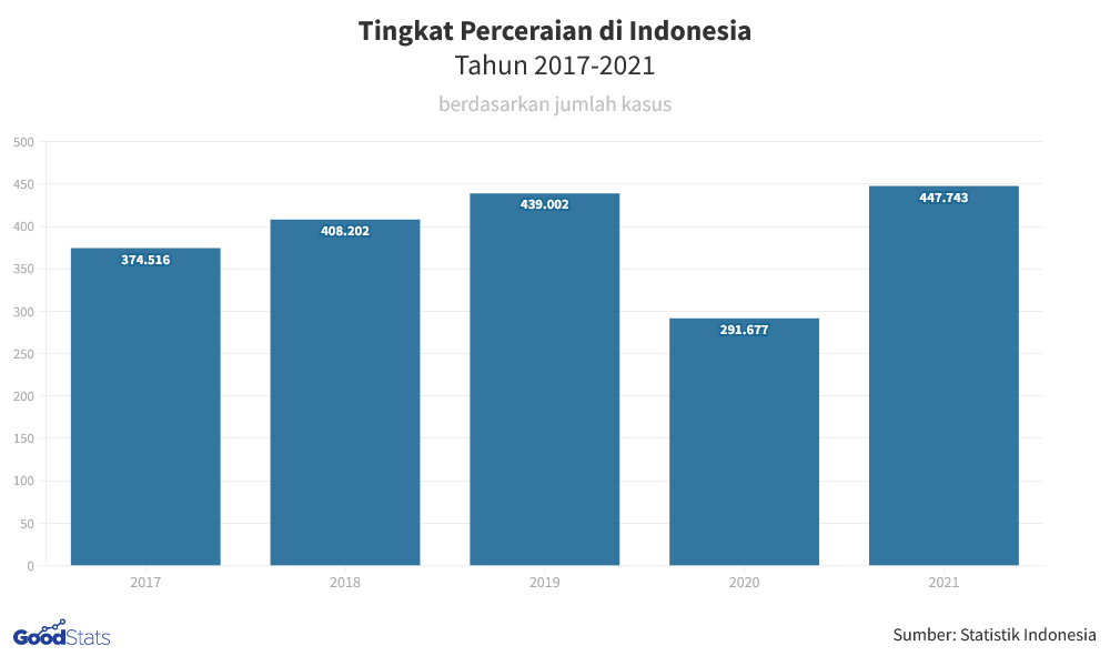 Perceraian
