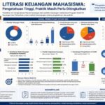 Ilustrasi pengetahuan keuangan untuk artikel Mengapa Pengetahuan Keuangan Saja Tidak Cukup?