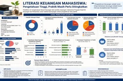 Ilustrasi pengetahuan keuangan untuk artikel Mengapa Pengetahuan Keuangan Saja Tidak Cukup?
