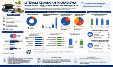 Pengetahuan Keuangan Tidak Cukup — Tantangan dan Solusi Ilustrasi pengetahuan keuangan untuk artikel Mengapa Pengetahuan Keuangan Saja Tidak Cukup?